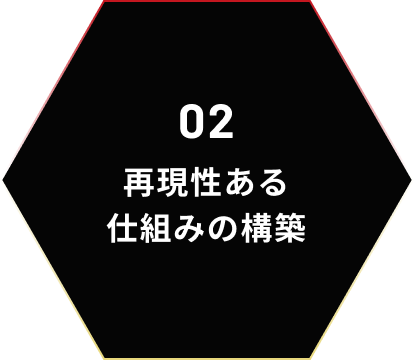 再現性ある 仕組みの構築
